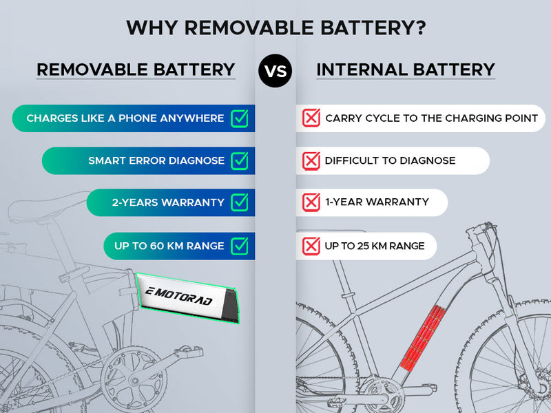 EMOTORAD Doodle V4 Electric Bike-6