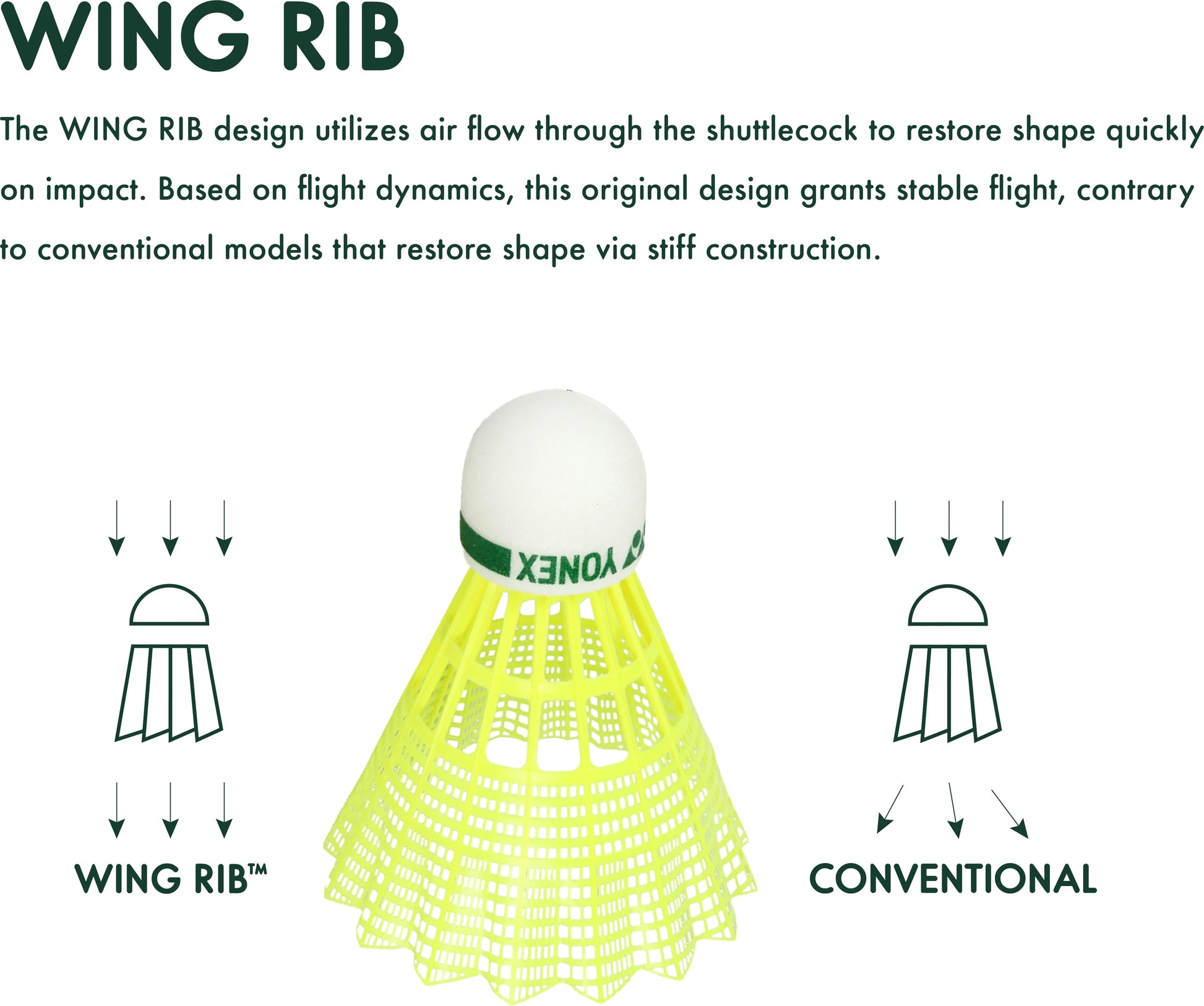 Yonex Mavis 200i badminton shuttlecock for long-lasting training and recreational use